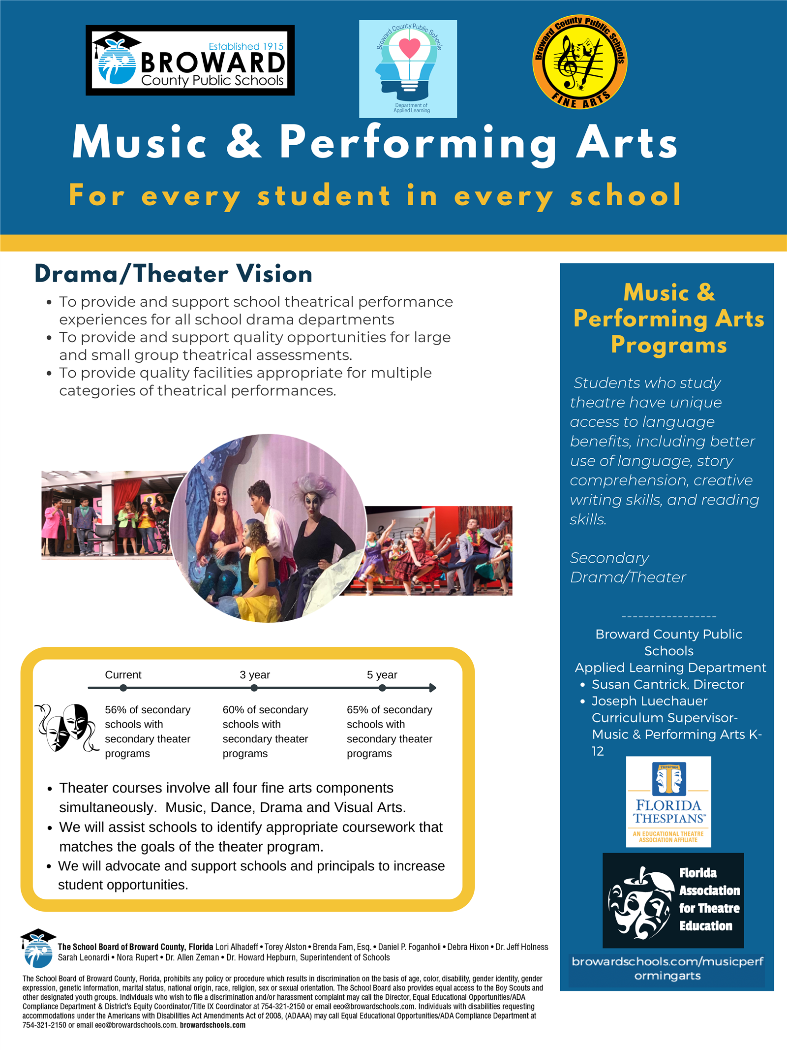 Drama/Theater Vision: To provide and support school theatrical performance experiences for all school drama departments. To p